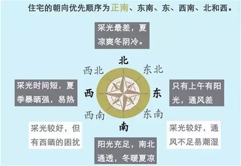 座南朝北陽光|坐南朝北什麼意思？怎麼看？3招教你買房看風水、優。